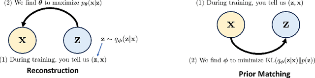 Figure 3 for Tutorial on Diffusion Models for Imaging and Vision