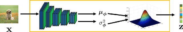 Figure 4 for Tutorial on Diffusion Models for Imaging and Vision