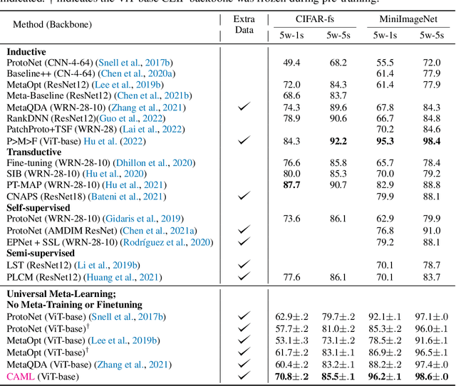 Figure 2 for Context-Aware Meta-Learning