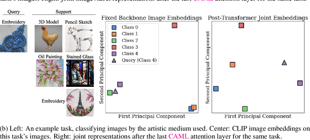 Figure 4 for Context-Aware Meta-Learning