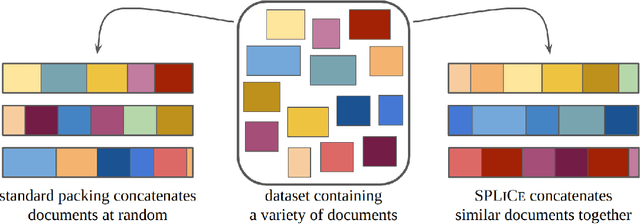 Figure 1 for Structured Packing in LLM Training Improves Long Context Utilization