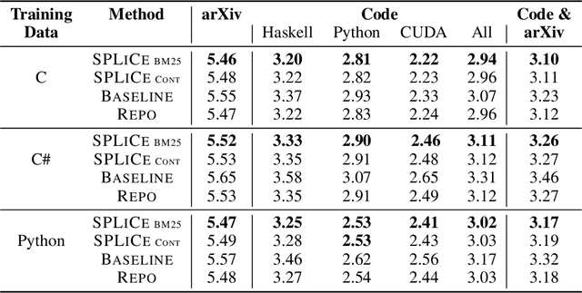 Figure 2 for Structured Packing in LLM Training Improves Long Context Utilization