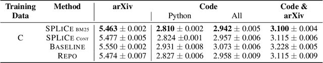 Figure 4 for Structured Packing in LLM Training Improves Long Context Utilization