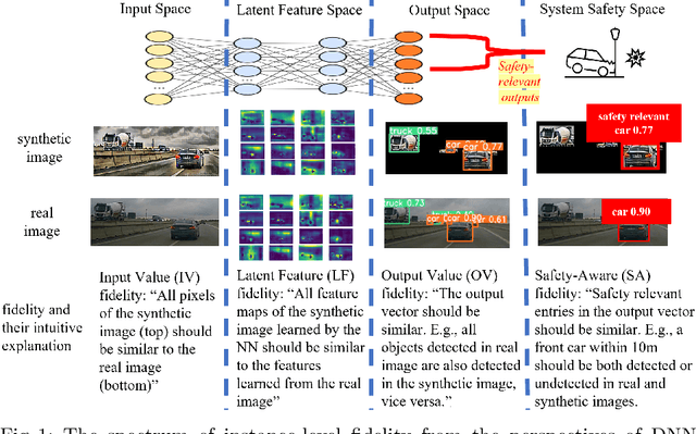 Figure 1 for Instance-Level Safety-Aware Fidelity of Synthetic Data and Its Calibration