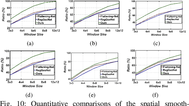 Figure 2 for Dynamic 3D Point Cloud Sequences as 2D Videos