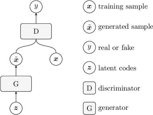 Figure 1 for A Correlation- and Mean-Aware Loss Function and Benchmarking Framework to Improve GAN-based Tabular Data Synthesis