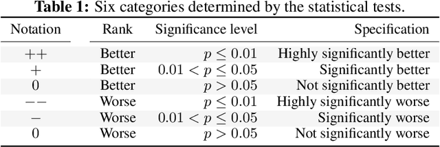 Figure 2 for A Correlation- and Mean-Aware Loss Function and Benchmarking Framework to Improve GAN-based Tabular Data Synthesis