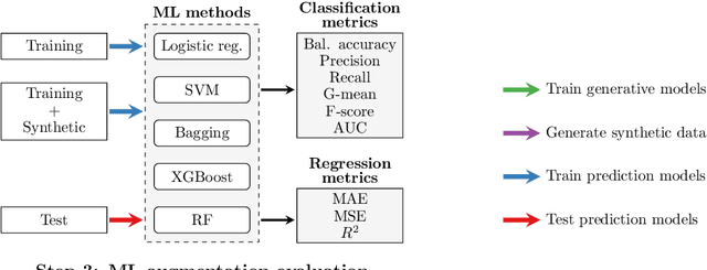 Figure 3 for A Correlation- and Mean-Aware Loss Function and Benchmarking Framework to Improve GAN-based Tabular Data Synthesis