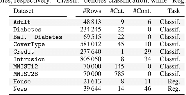 Figure 4 for A Correlation- and Mean-Aware Loss Function and Benchmarking Framework to Improve GAN-based Tabular Data Synthesis