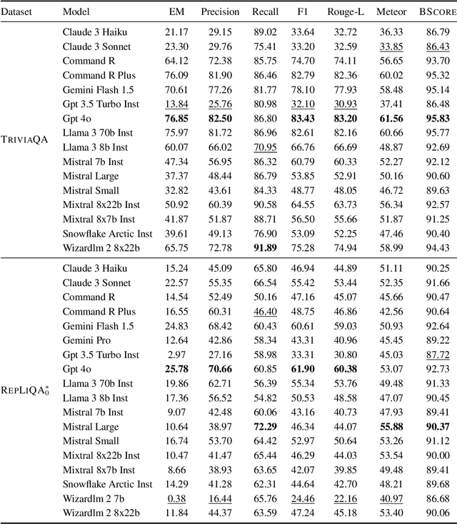 Figure 4 for RepLiQA: A Question-Answering Dataset for Benchmarking LLMs on Unseen Reference Content