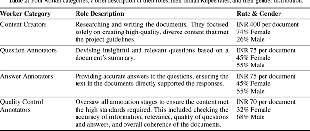 Figure 2 for RepLiQA: A Question-Answering Dataset for Benchmarking LLMs on Unseen Reference Content