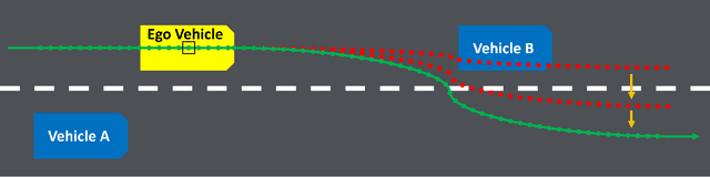 Figure 1 for Residual Chain Prediction for Autonomous Driving Path Planning