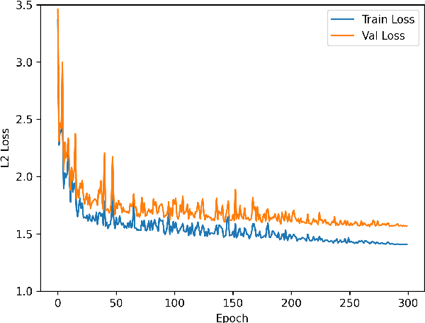 Figure 2 for Residual Chain Prediction for Autonomous Driving Path Planning