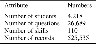 Figure 2 for Leveraging Skill-to-Skill Supervision for Knowledge Tracing