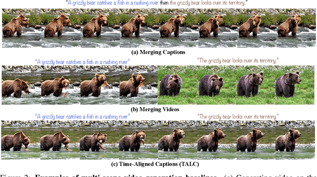 Figure 2 for TALC: Time-Aligned Captions for Multi-Scene Text-to-Video Generation