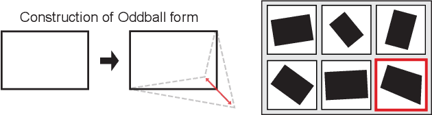 Figure 3 for A Relational Inductive Bias for Dimensional Abstraction in Neural Networks