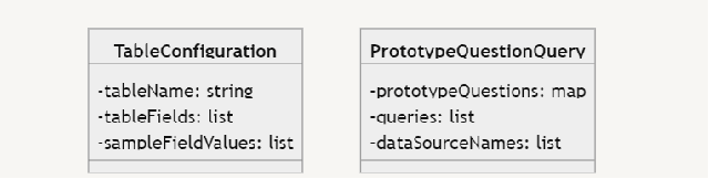 Figure 2 for ERATTA: Extreme RAG for Table To Answers with Large Language Models