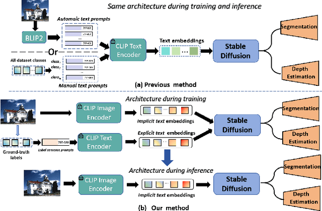 Figure 1 for Implicit and Explicit Language Guidance for Diffusion-based Visual Perception