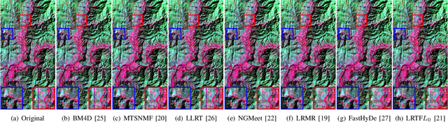 Figure 3 for Hyperspectral Image Denoising via Spatial-Spectral Recurrent Transformer