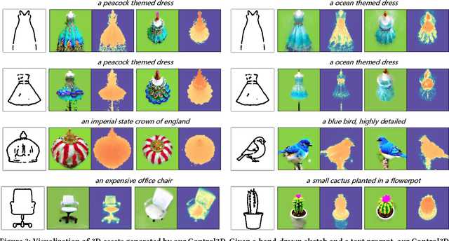 Figure 3 for Control3D: Towards Controllable Text-to-3D Generation