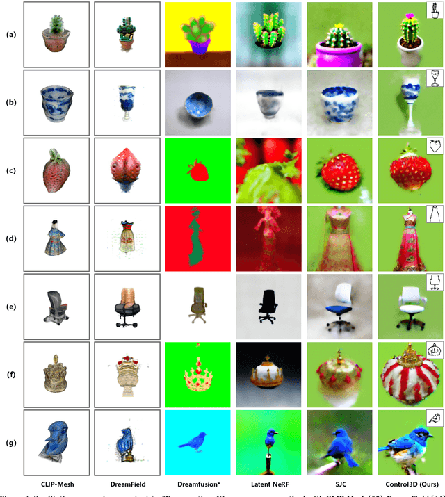 Figure 4 for Control3D: Towards Controllable Text-to-3D Generation