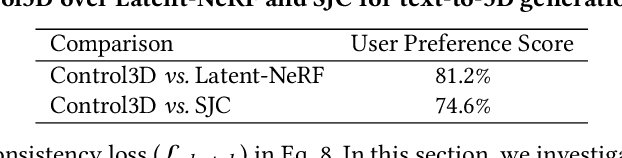 Figure 1 for Control3D: Towards Controllable Text-to-3D Generation