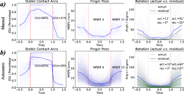 Figure 2 for Get a Grip: Reconstructing Hand-Object Stable Grasps in Egocentric Videos