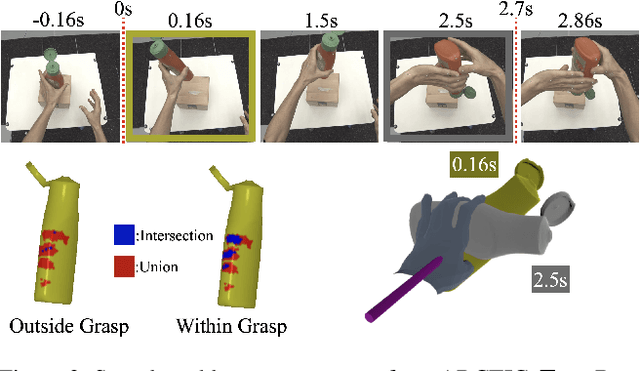 Figure 4 for Get a Grip: Reconstructing Hand-Object Stable Grasps in Egocentric Videos