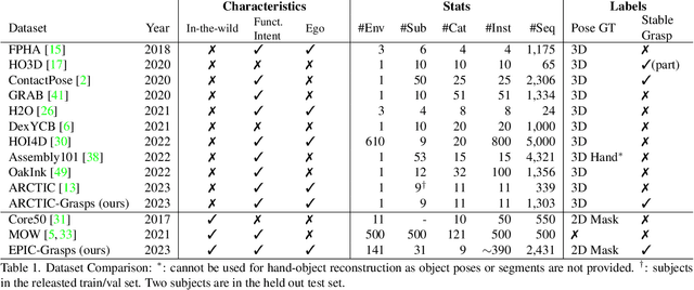 Figure 1 for Get a Grip: Reconstructing Hand-Object Stable Grasps in Egocentric Videos