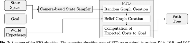 Figure 2 for Asymptotically Optimal Belief Space Planning in Discrete Partially-Observable Domains