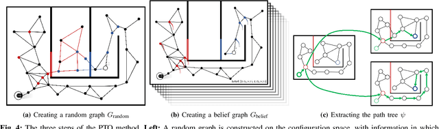 Figure 4 for Asymptotically Optimal Belief Space Planning in Discrete Partially-Observable Domains