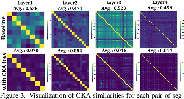 Figure 4 for MCPNet: An Interpretable Classifier via Multi-Level Concept Prototypes