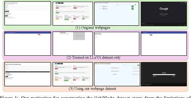 Figure 1 for Web2Code: A Large-scale Webpage-to-Code Dataset and Evaluation Framework for Multimodal LLMs