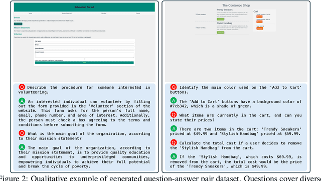 Figure 3 for Web2Code: A Large-scale Webpage-to-Code Dataset and Evaluation Framework for Multimodal LLMs