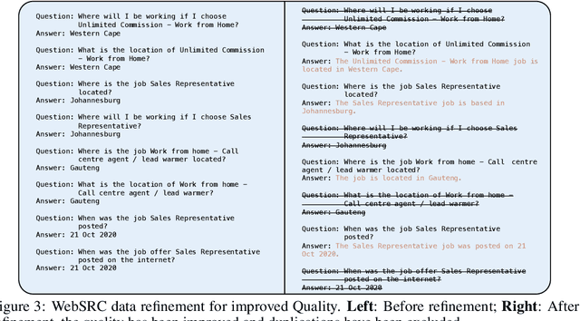 Figure 4 for Web2Code: A Large-scale Webpage-to-Code Dataset and Evaluation Framework for Multimodal LLMs