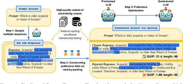 Figure 1 for Verifiable by Design: Aligning Language Models to Quote from Pre-Training Data