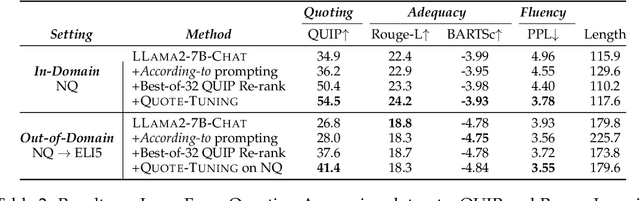 Figure 3 for Verifiable by Design: Aligning Language Models to Quote from Pre-Training Data