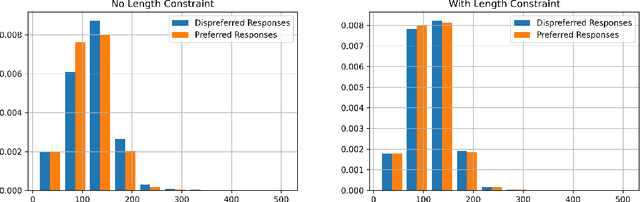 Figure 4 for Verifiable by Design: Aligning Language Models to Quote from Pre-Training Data