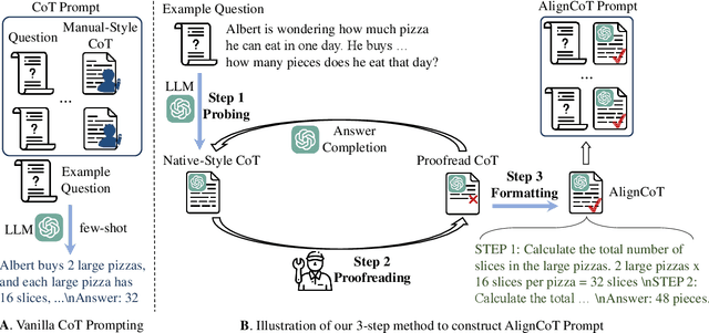Figure 1 for Speak Like a Native: Prompting Large Language Models in a Native Style
