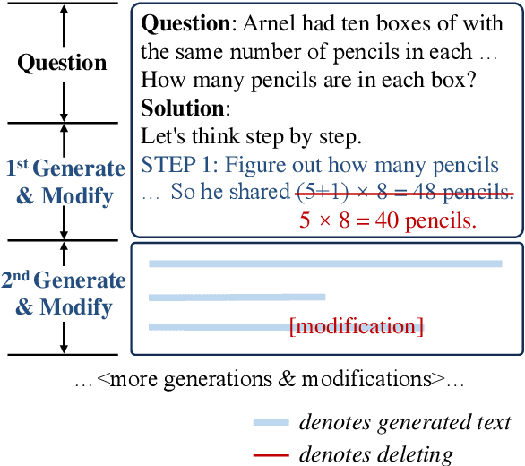 Figure 3 for Speak Like a Native: Prompting Large Language Models in a Native Style