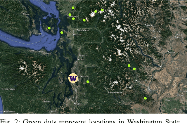 Figure 2 for WiSARD: A Labeled Visual and Thermal Image Dataset for Wilderness Search and Rescue