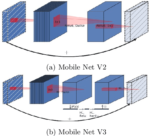 Figure 1 for Yin Yang Convolutional Nets: Image Manifold Extraction by the Analysis of Opposites