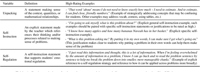 Figure 1 for The Promises and Pitfalls of Using Language Models to Measure Instruction Quality in Education