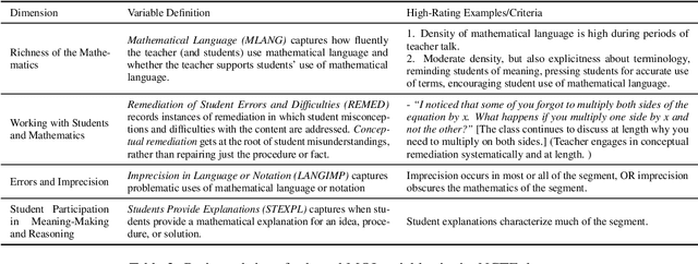 Figure 3 for The Promises and Pitfalls of Using Language Models to Measure Instruction Quality in Education