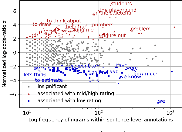 Figure 4 for The Promises and Pitfalls of Using Language Models to Measure Instruction Quality in Education