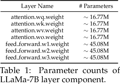 Figure 2 for FFN-SkipLLM: A Hidden Gem for Autoregressive Decoding with Adaptive Feed Forward Skipping