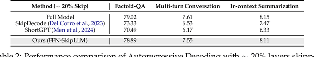 Figure 3 for FFN-SkipLLM: A Hidden Gem for Autoregressive Decoding with Adaptive Feed Forward Skipping