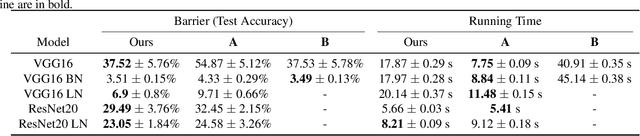 Figure 4 for Rethink Model Re-Basin and the Linear Mode Connectivity