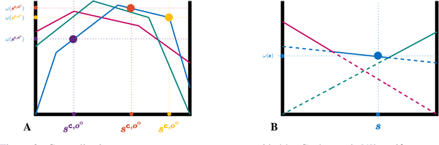Figure 3 for $ε$-Optimally Solving Zero-Sum POSGs