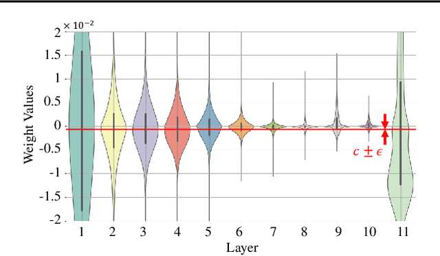 Figure 3 for NNSplitter: An Active Defense Solution to DNN Model via Automated Weight Obfuscation